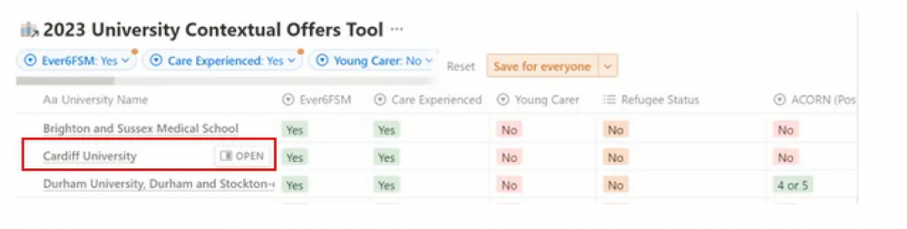 Contextual offers tool